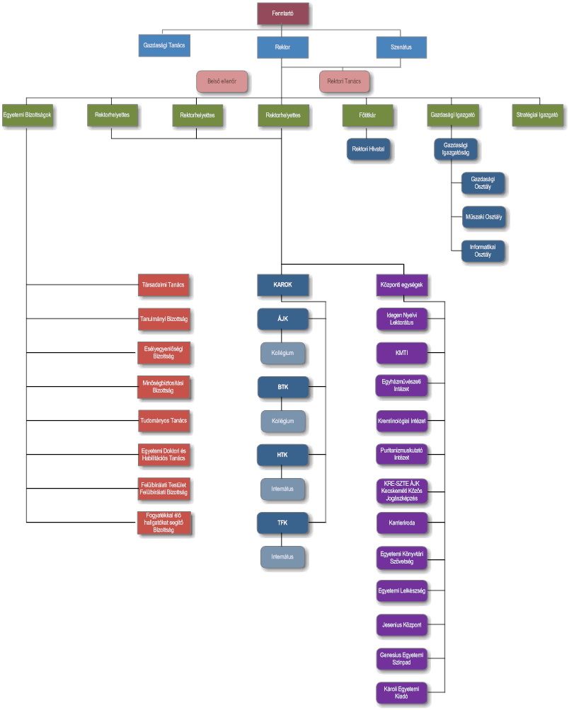 KRE_organogram2010_img.gif